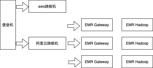 终端权限管理.png