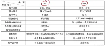 408计算机组成原理学习笔记——指令系统（下）