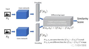 Siamese network总结 