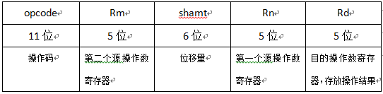 通俗解释什么是指令集