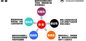 质量 | 学习笔记