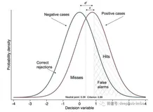 机器学习的统计方法 贝叶斯决策理论入门（公式修正版）