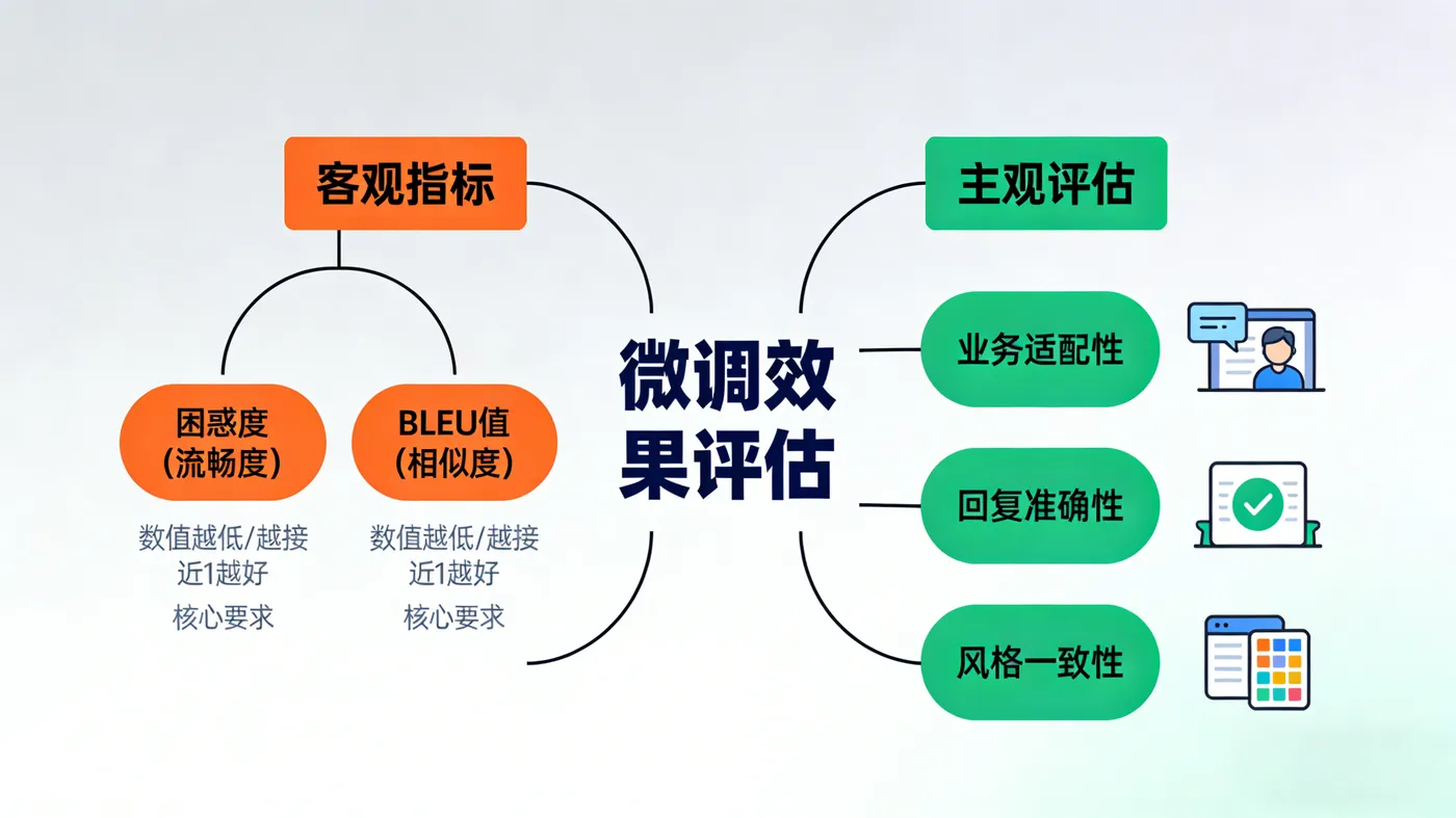 生成 LLM 微调配图 (1).png