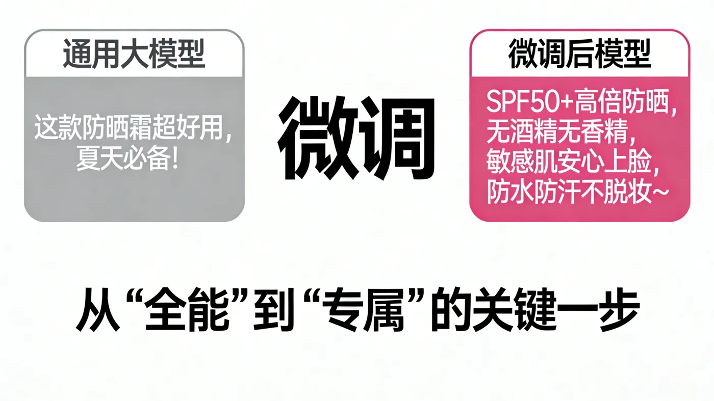生成对比图片 (1).png