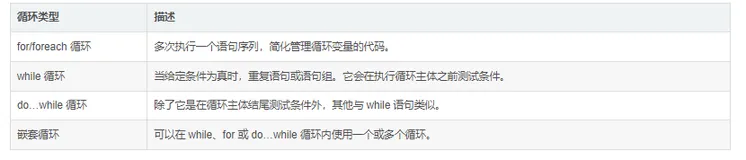 ☀️ 学会编程入门必备 C# 最基础知识介绍——带你认识 C# 中的几种循环结构( for & while & do...while)