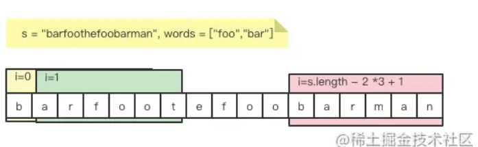 LeetCode 串联所有单词的子串