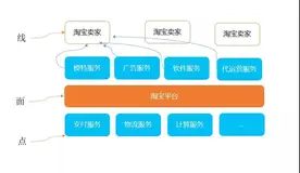 程序员知识体系探索：点、线、面、体（上）