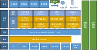 iNeuOS专注自主可控工业互联网平台，为中小企业提供全新解决方案