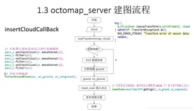 八叉树建立地图并实现路径规划导航（下）