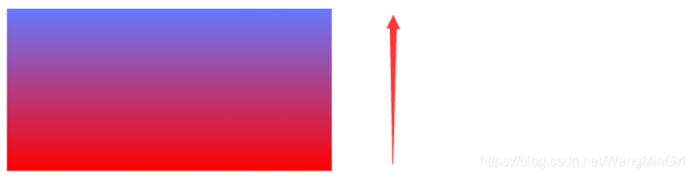 快来让你的网页色彩绚丽--linear-gradient与radial-gradient