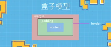 CSS必学：你需要知道的盒子模型的秘密