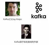 消息队列和应用工具产品体系-消息队列 Kafka 版的特征及基本使用