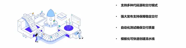 阿里云云原生 DevOps-云效平台六大产品（2）