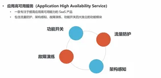 消息队列和应用工具产品体系 - AHAS  产品概述