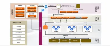 阿里云云原生 DevOps - 云效平台核心价值与优势
