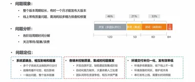 阿里云云原生 DevOps - DevOps 基础概念