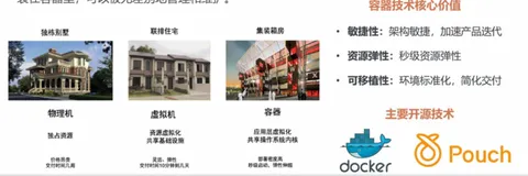 云原生概要介绍-云原生核心技术分析（2）