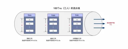 消息队列和应用工具产品体系-14-容量规划及不同模式的适用场景