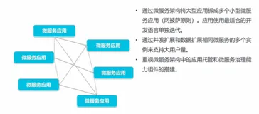 微服务和 Serverless 架构-云原生架构核心技术总结