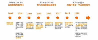 云原生概要介绍-阿里云云原生技术实践&amp;五个"最”