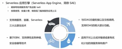微服务和 Serverless 架构-Serverless 与微服务结合的 SAE 介绍