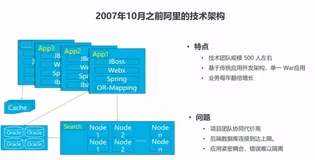 微服务和 Serverless 架构-阿里微服务架构演进