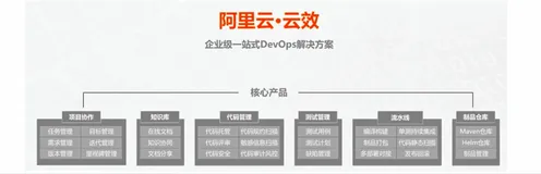 阿里云云原生 DevOps - 企业一站式 DevOps 平台