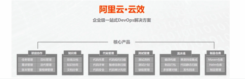 阿里云云原生 DevOps - 企业一站式 DevOps 平台