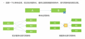 消息队列和应用工具产品体系-消息队列的基本概念