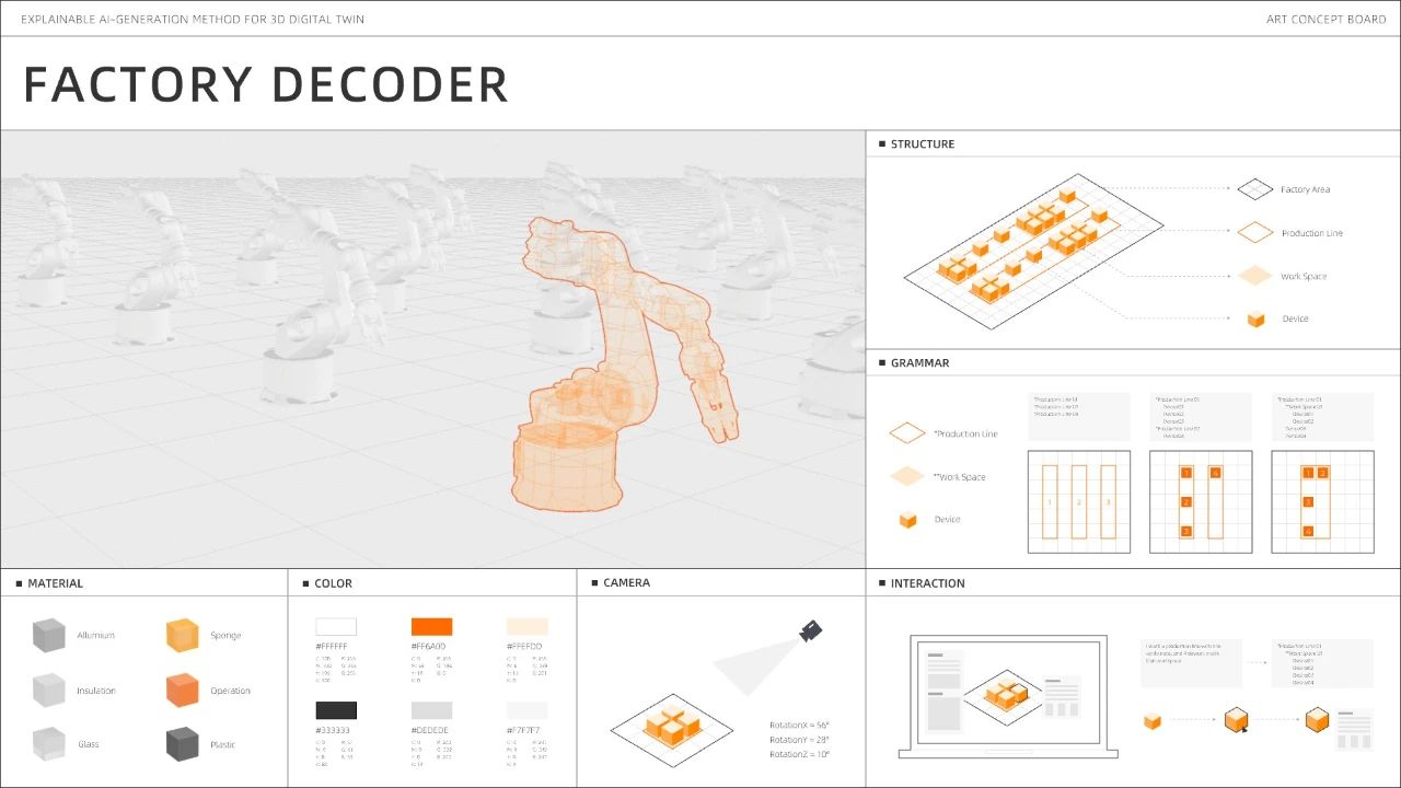 论文《FactoryDecoder - 面向3D场景的AIGC工具》入选图形学顶会SIGGRAPH 2024