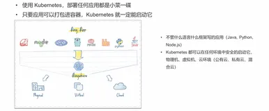 容器技术基础-Kubernetes 价值及优势