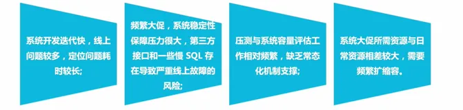 消息队列和应用工具产品体系-完美日记电商业务案例