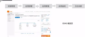 微服务和 Serverless 架构-EDAS 基本操作讲解与 EDAS 优势总结