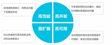消息队列和应用工具产品体系-企业应用评判指标