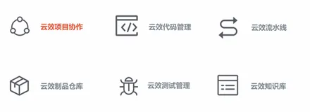 阿里云云原生 DevOps-云效平台六大产品（1）