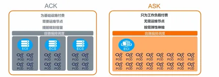 阿里云原生容器服务产品体系-Serverless Kubernetes 集群