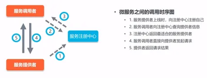 微服务和 Serverless 架构-微服务架构和微服务框架