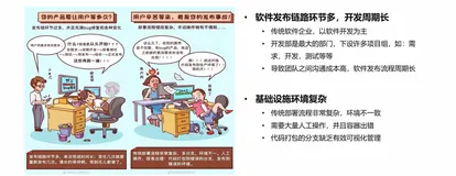 阿里云云原生 DevOps - 企业开发过程的困境