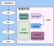  JVM进阶调优系列(4)年轻代和老年代采用什么GC算法回收?