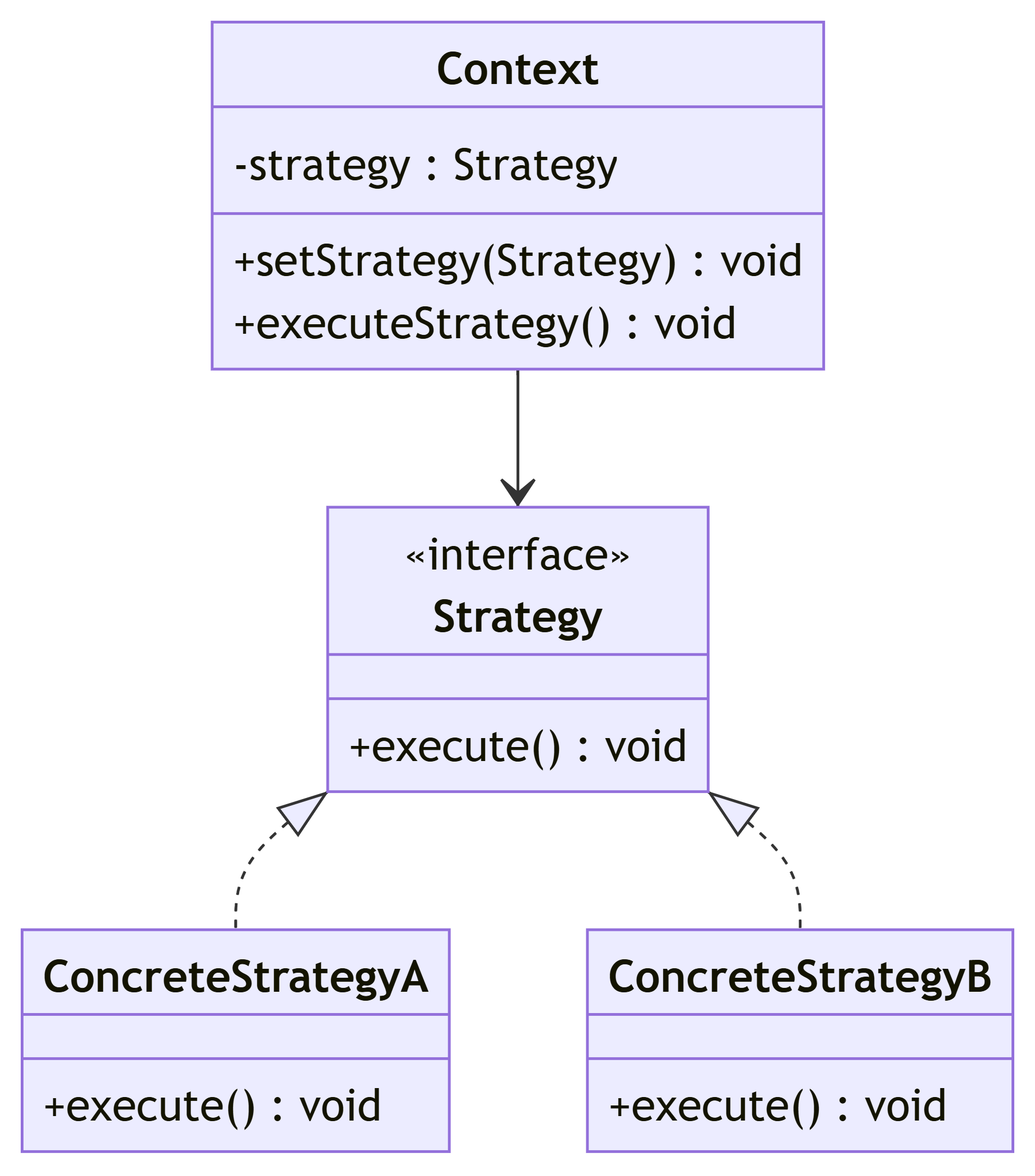 策略模式(Strategy Pattern)-阿里云开发者社区