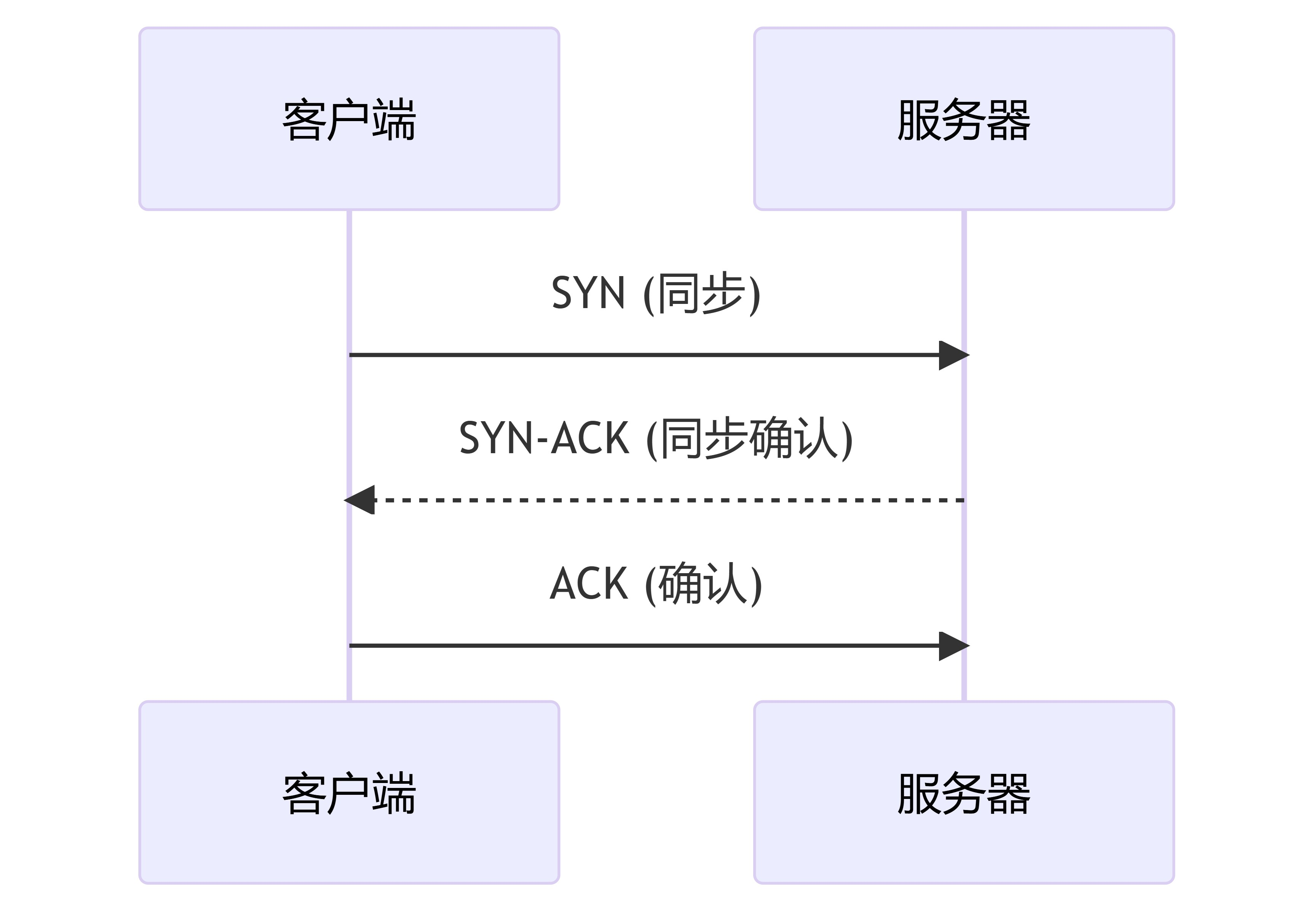 从输入URL到页面渲染的全过程-开发者社区-阿里云