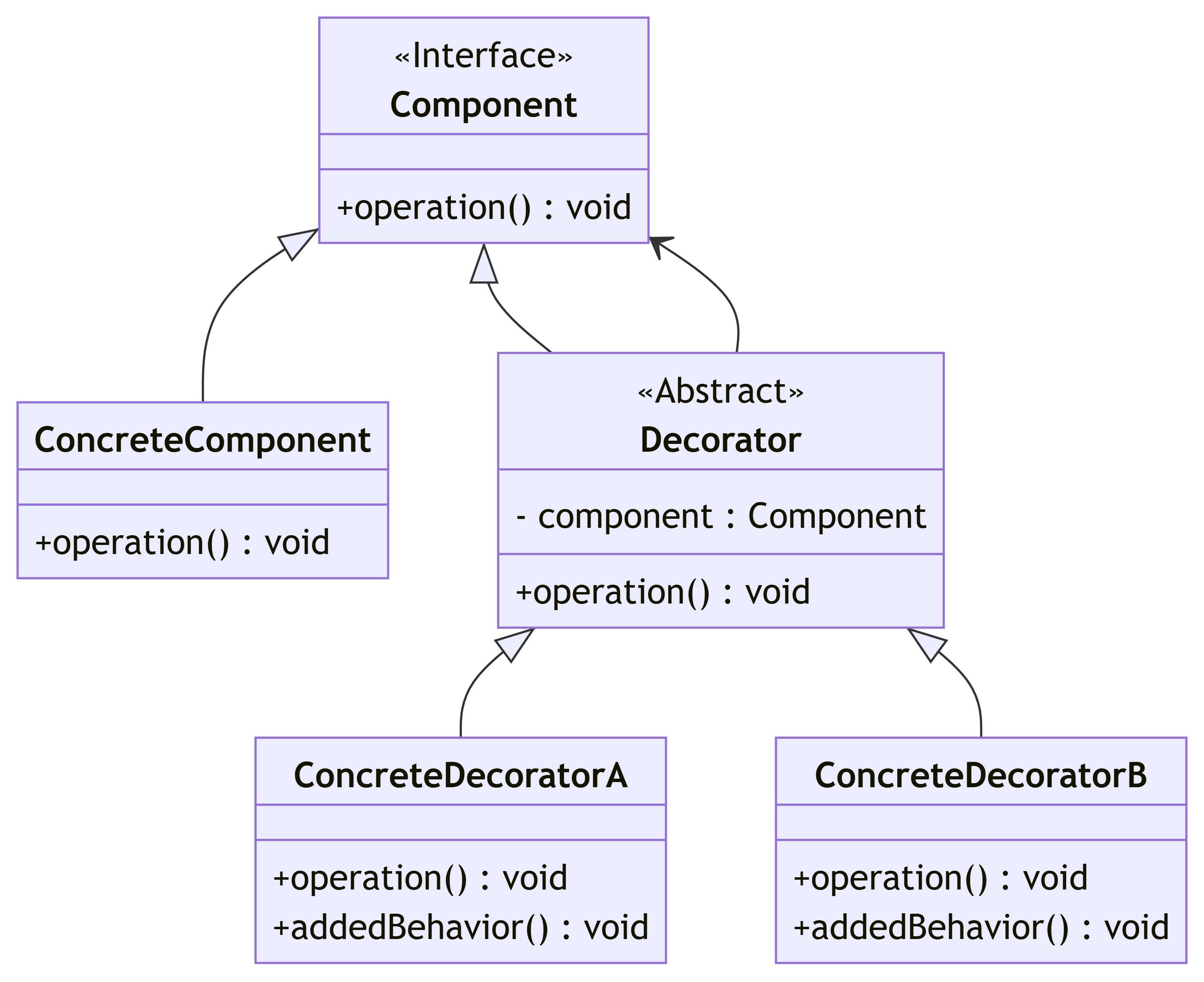 装饰模式（Decorator Pattern）-阿里云开发者社区