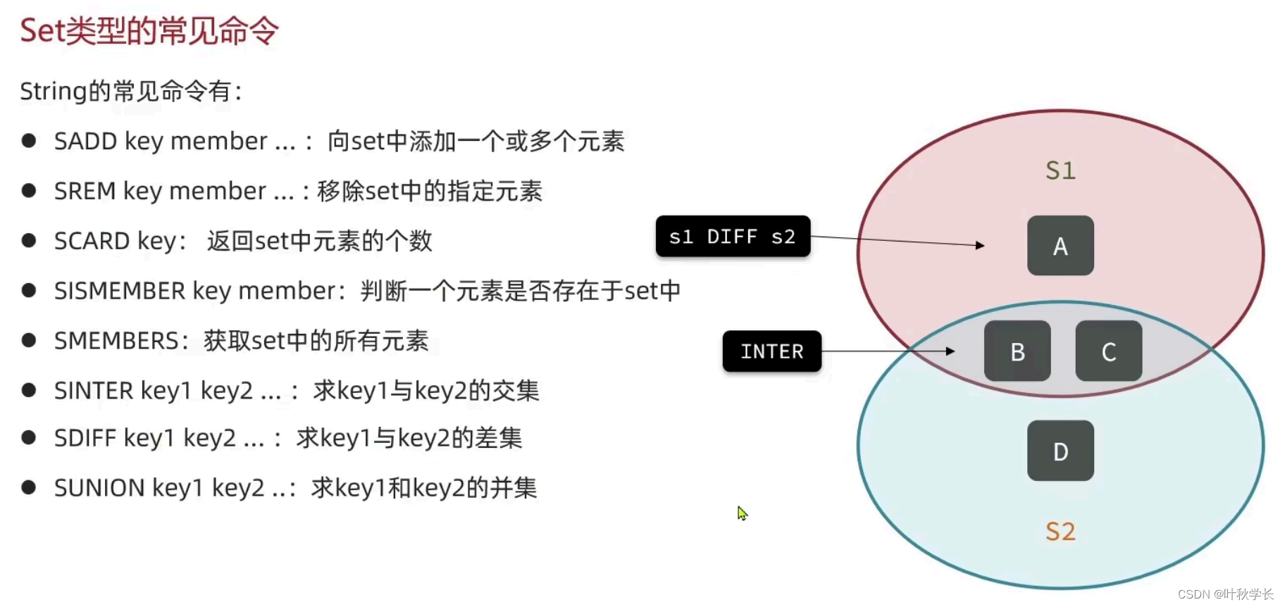 Redis 