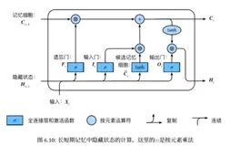 动手学深度学习(十二) NLP循环神经网络进阶（下）