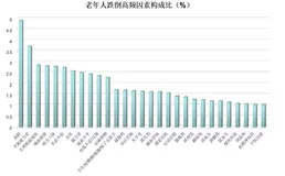 基于复杂场景的跌倒行为检测背景简介
