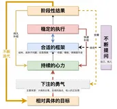 适合假期自学一战成名的必看秘籍-五板斧打造AgentScope应用