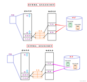 Linux —— 进程的控制（3）