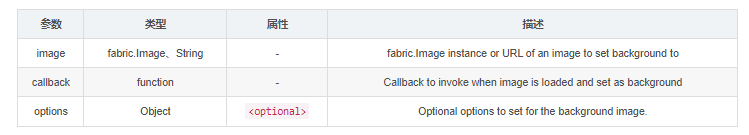 前端可视化：Fabric.js HTML5 canvas 工具库(1)