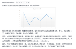 【小Y学算法】每日LeetCode打卡——35. 买卖股票的最佳时机