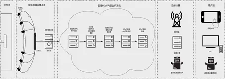 AI概述：阿里文娱智能算法的新应用
